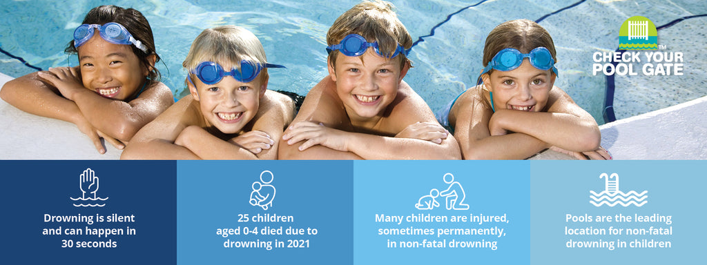 Check Your Pool Gate – Safety Compliance